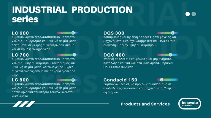 INDUSTRIAL PRODUCTION